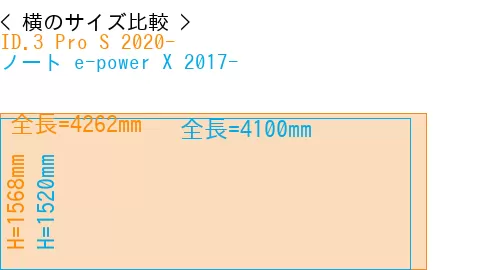 #ID.3 Pro S 2020- + ノート e-power X 2017-